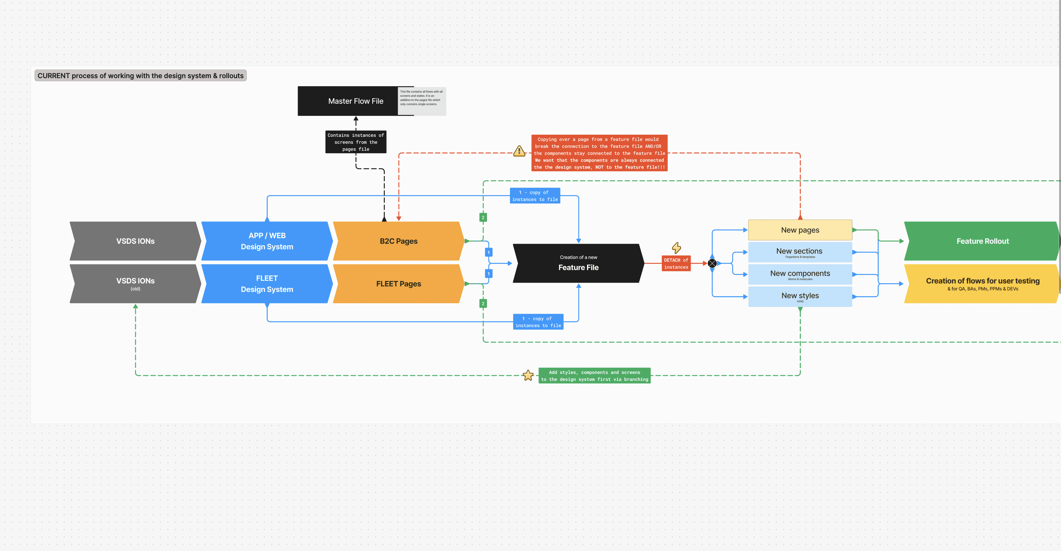 Blurred figure walking past a white wall with architectural sketches and photos on display.