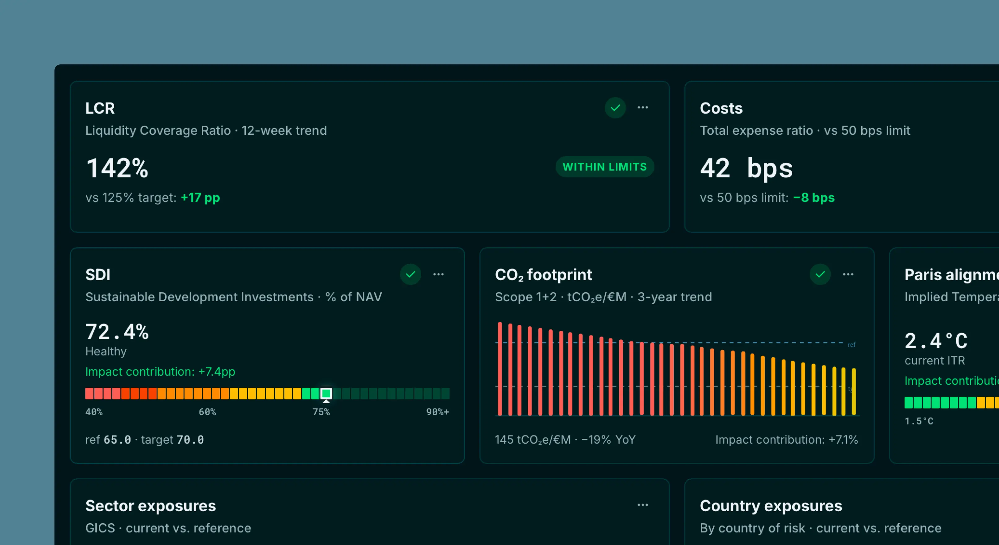 Total Portfolio Management Dashboard - Alloq