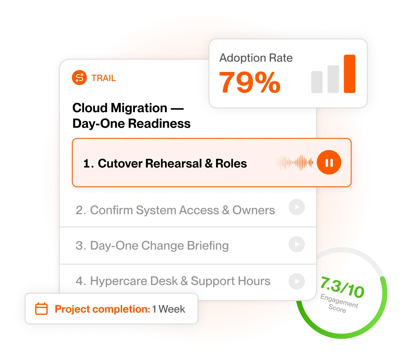 Turn Tech Investment into Real-world Business Value