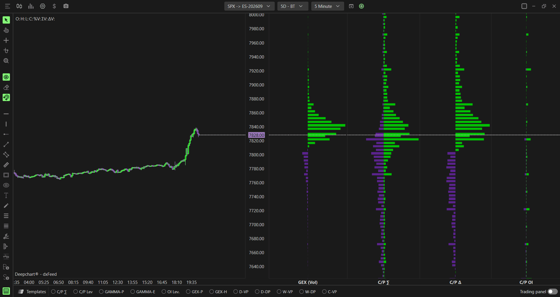 Option Profile indicator overview