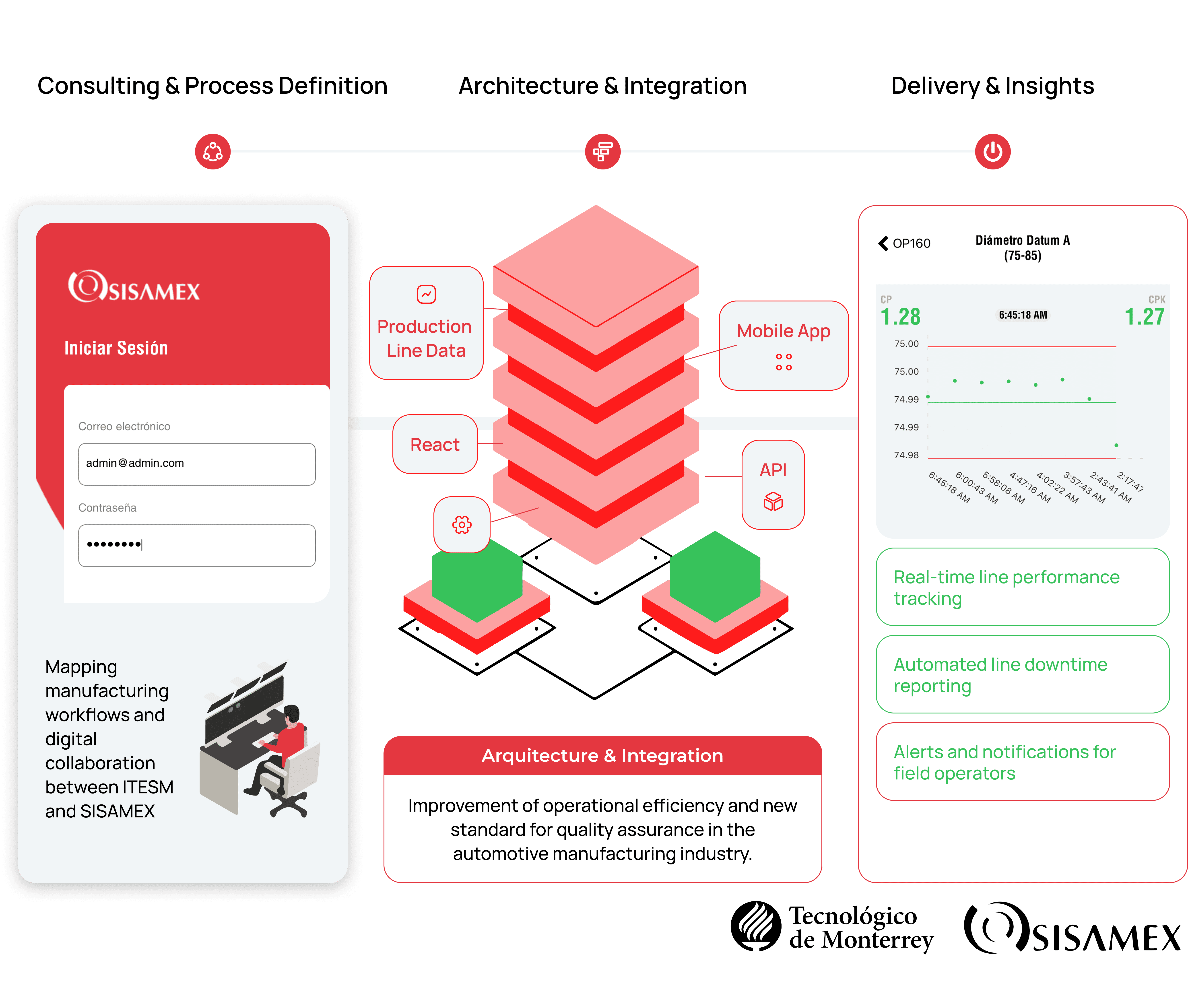 antena parabólica en techo blanco