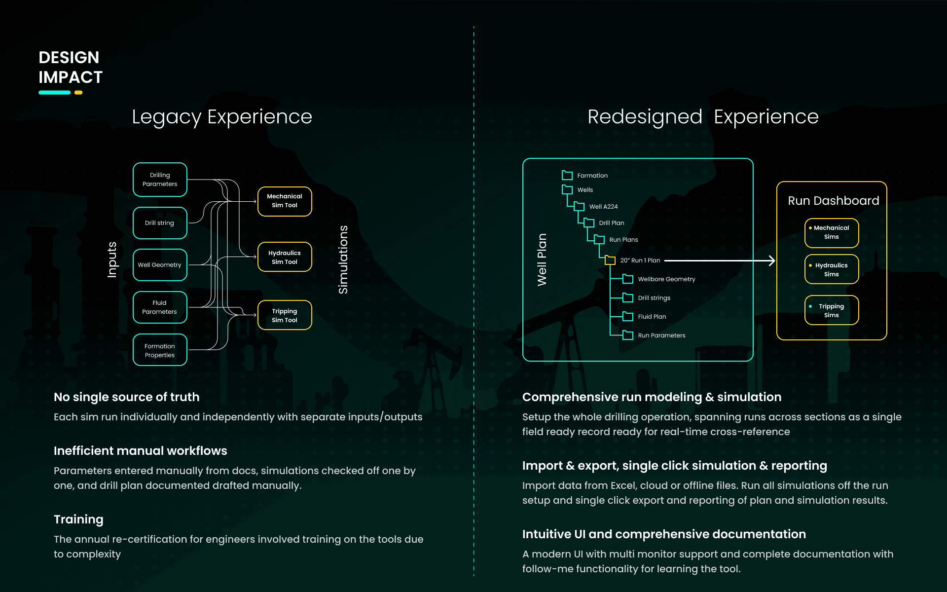 An image showing the before and after experience for users