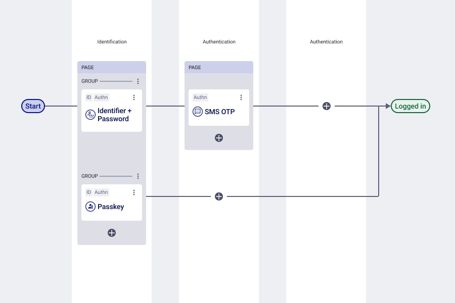 Animated gif thumbnail representing journey builder wireframes progressing into UI
