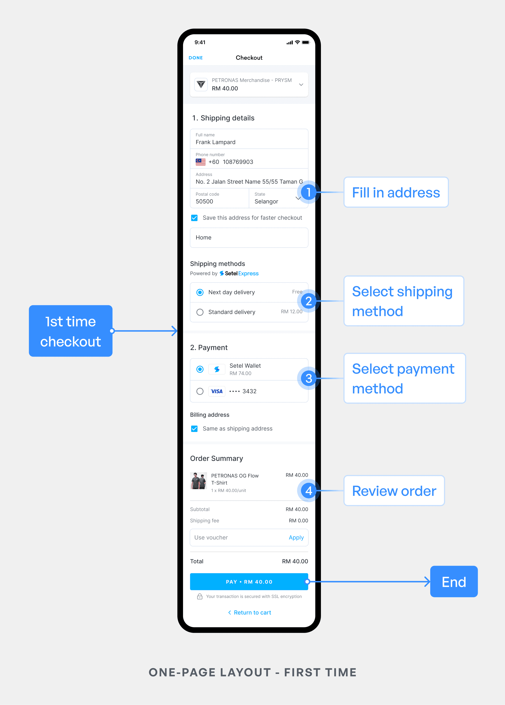 Screen of one-page layout for first time customers