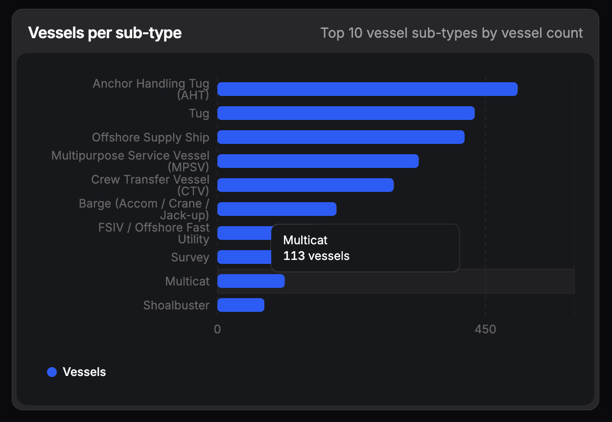 JIFMAR / SEAVIUM / ZEBOX