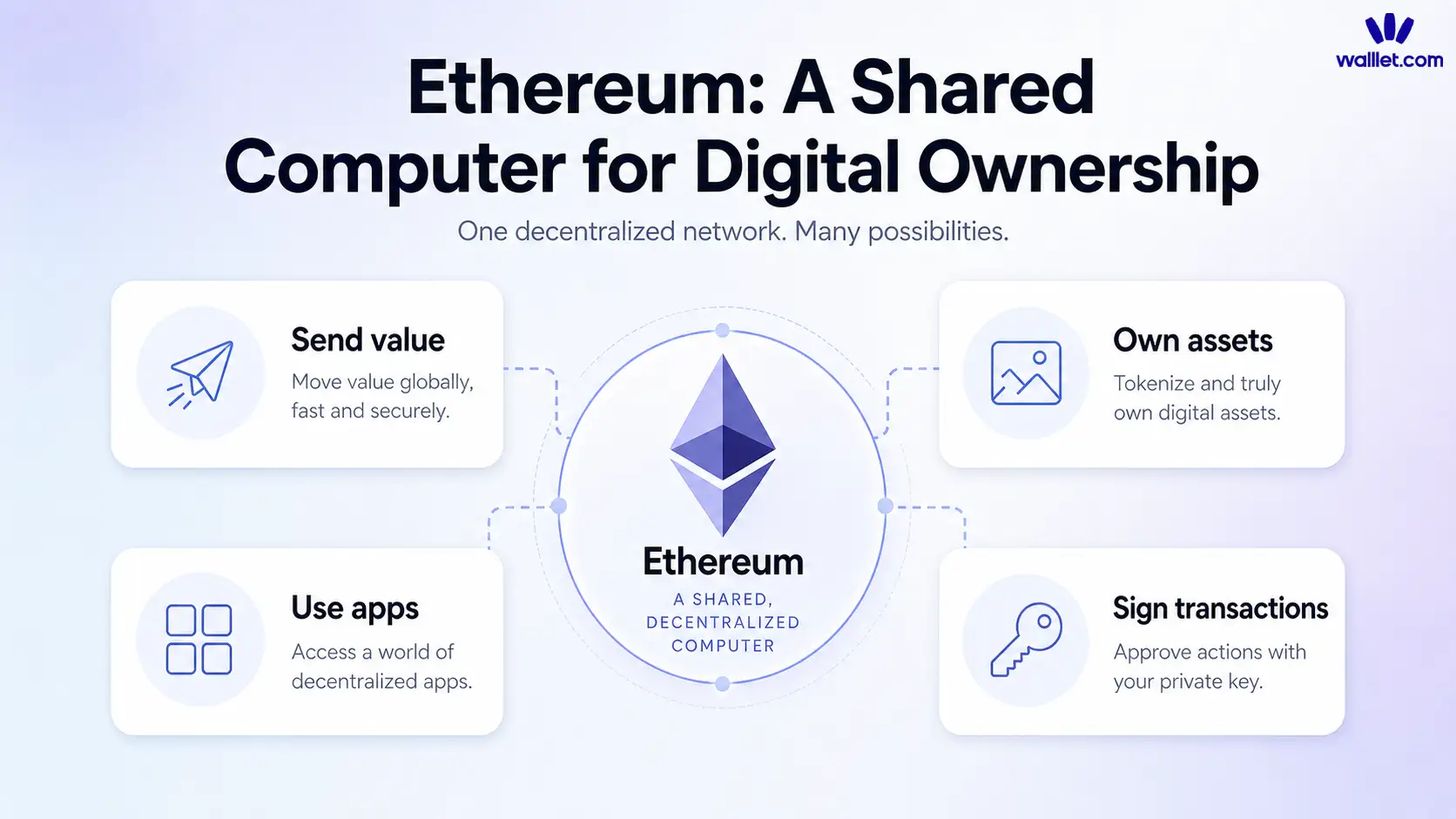 How does Ethereum work?