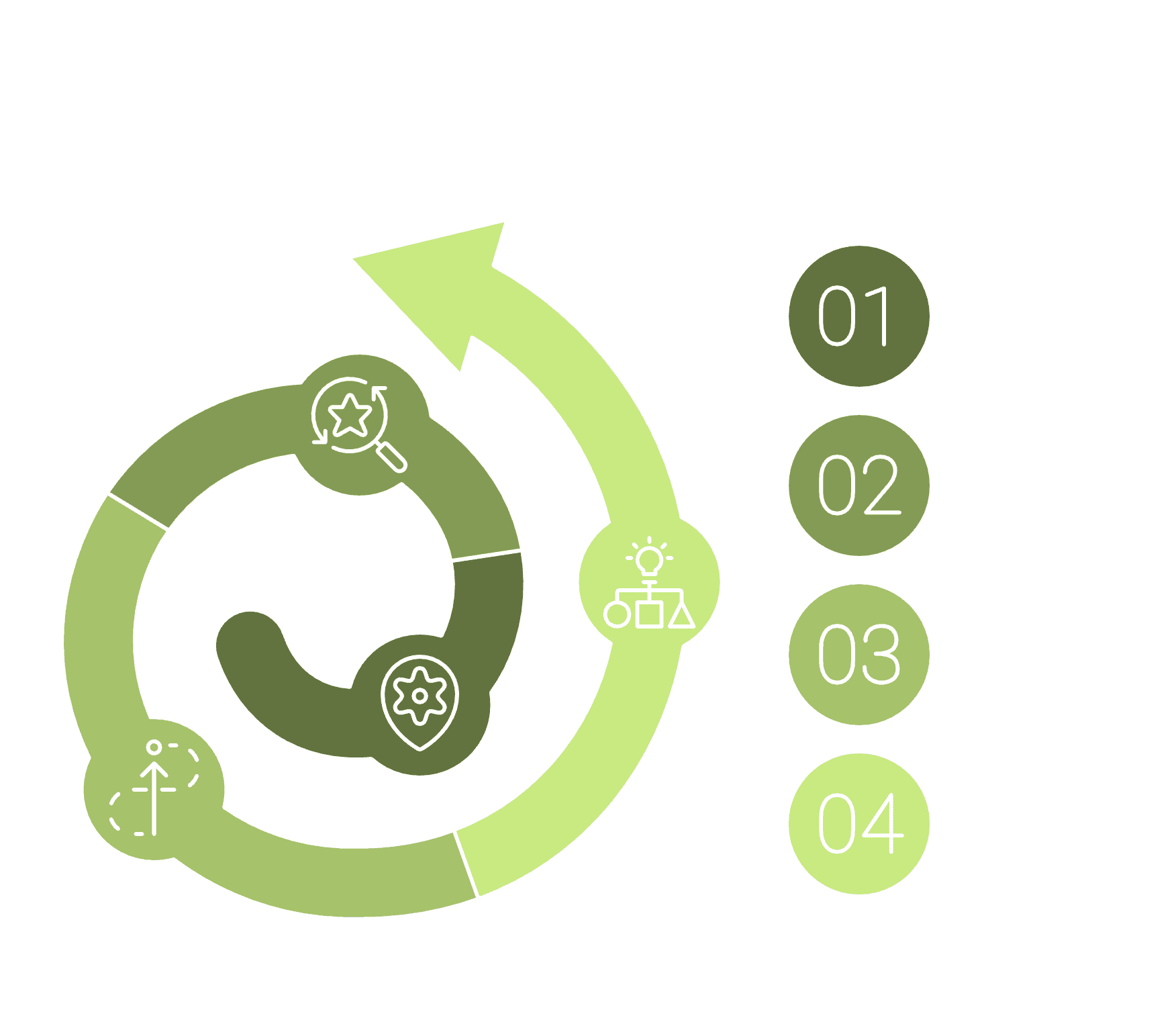 MOVE AI Marketing Framework