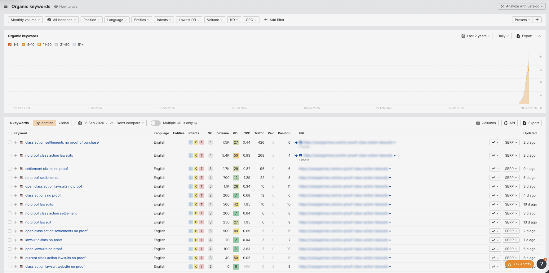 Anonymized keyword ranking evidence