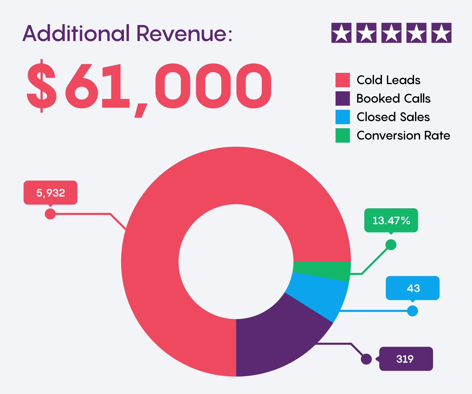 Case Study HVAC Onrise ai