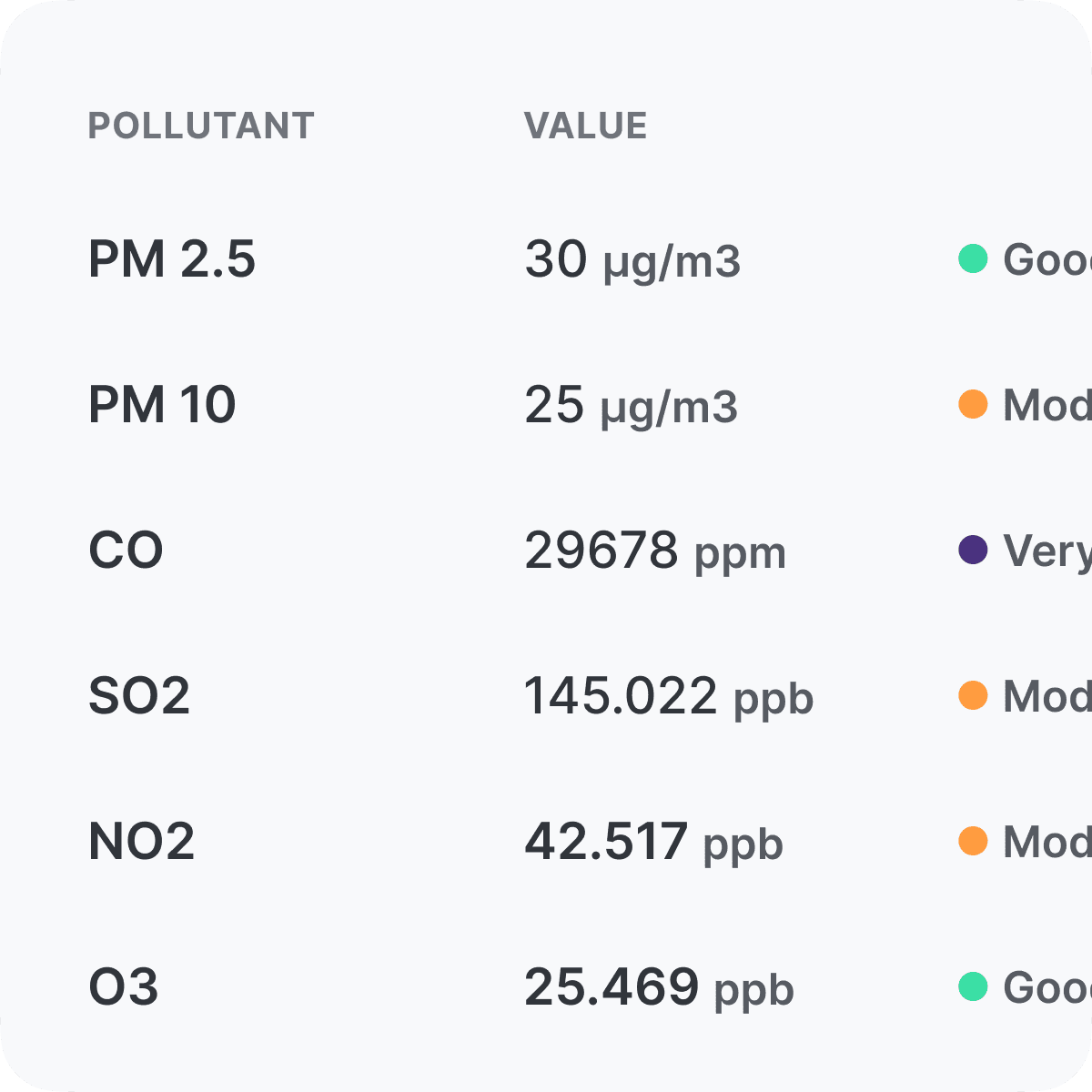 Ambee Maps redesign — data card states