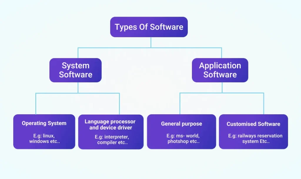 types-of-computer-software