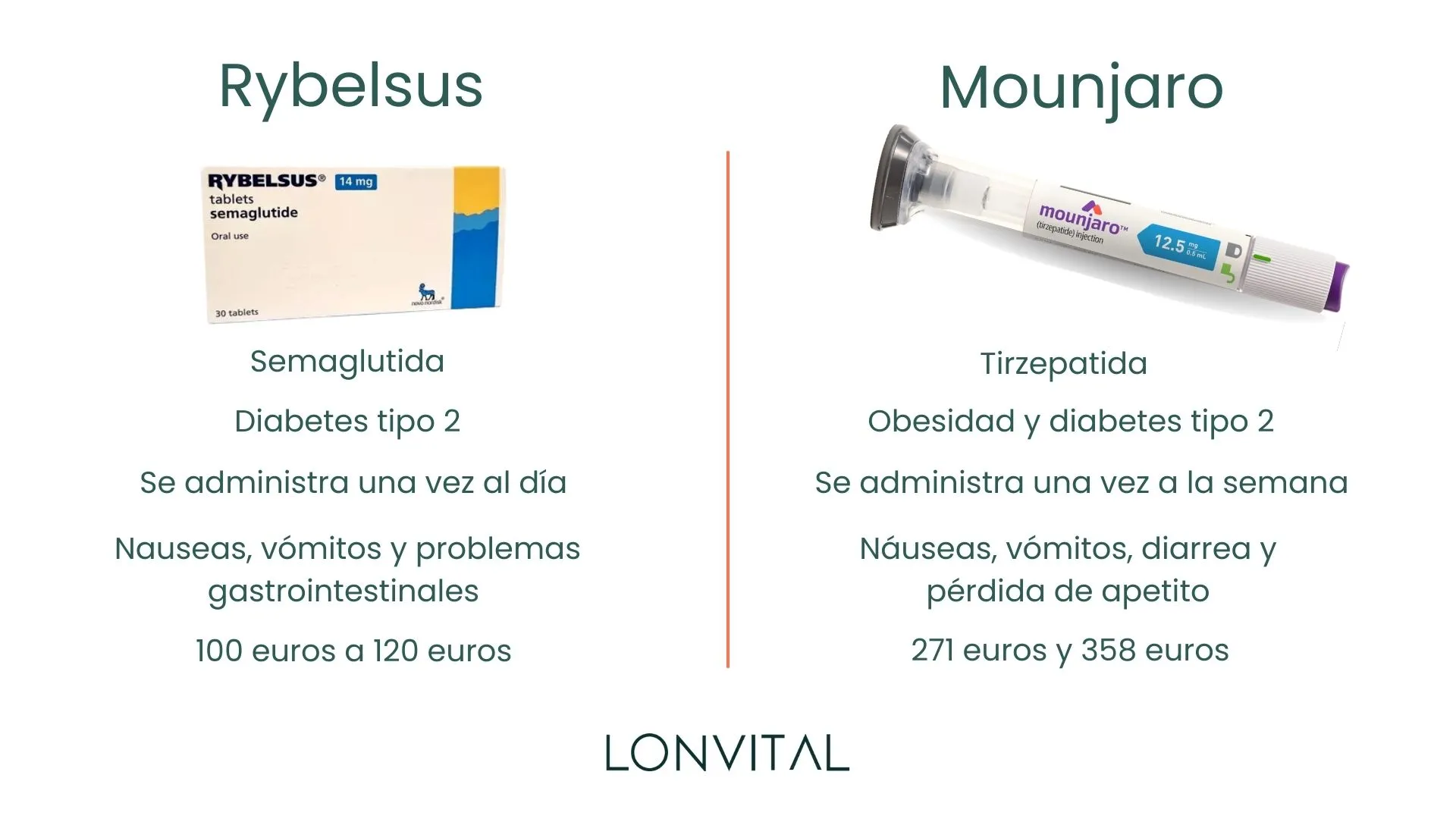 Mounjaro vs. Rybelsus _ Comparativa