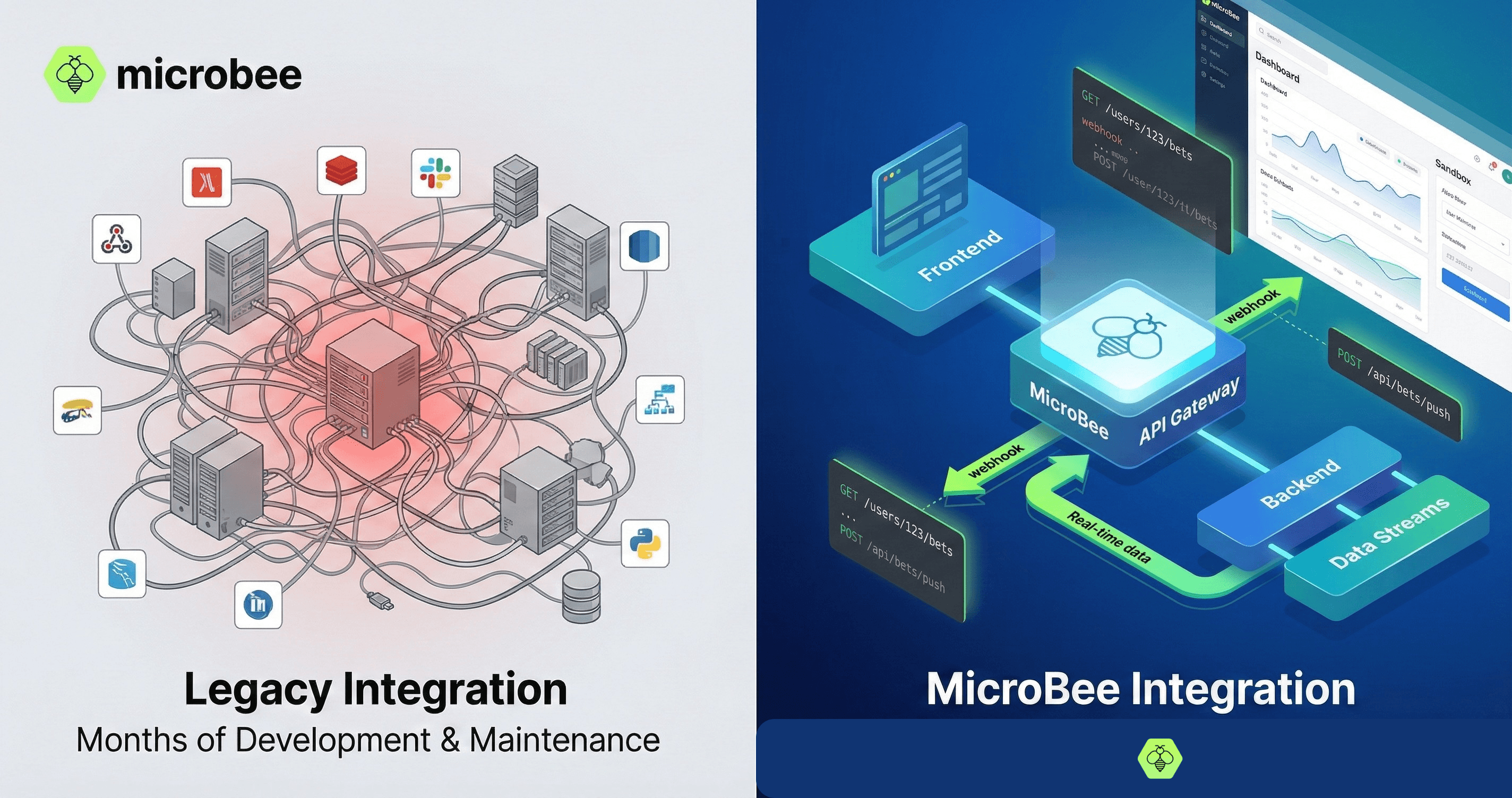 Sportsbook API Integration
