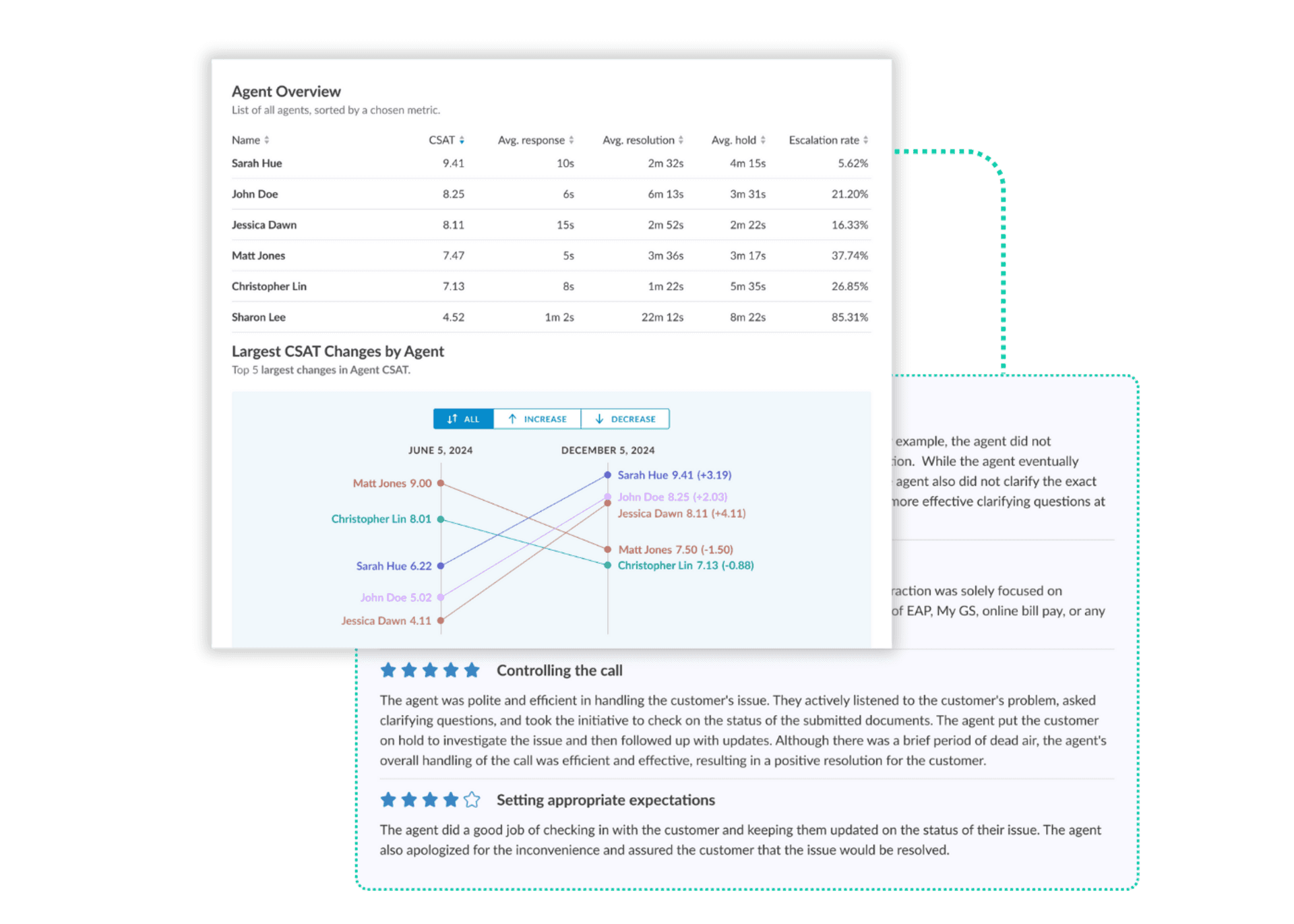 agent-performance-overview