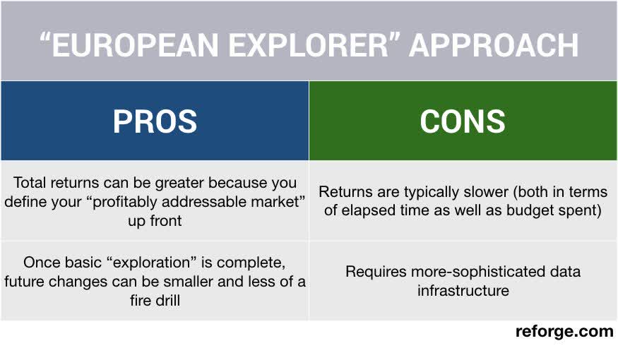 How to Detect and Fight Back Against Ad Fatigue-European Explorer Pros and Cons