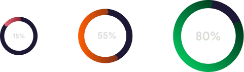 Three rings of percentages