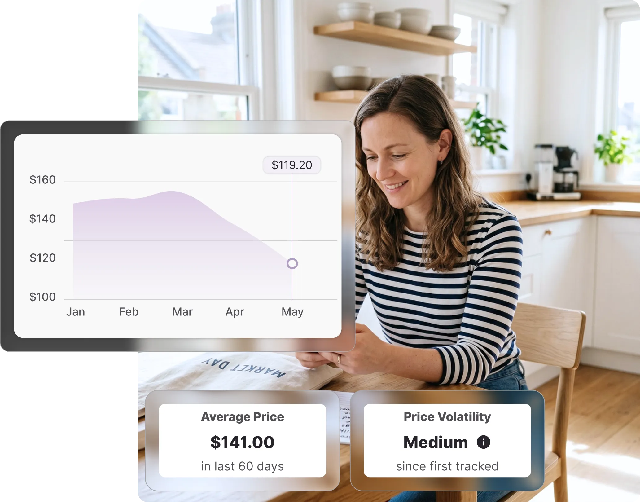 Woman in a striped top sitting at a kitchen table smiling at her phone, checking The Iconic price history on Whisprice, with a market tote bag on the table and a price chart overlay on the left.