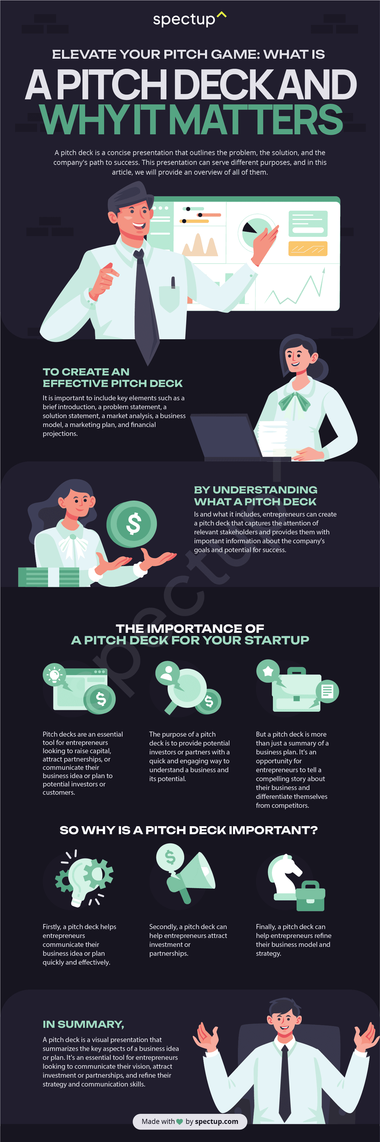 Infographic: What Is A Pitch Deck / Pitch Deck Definition