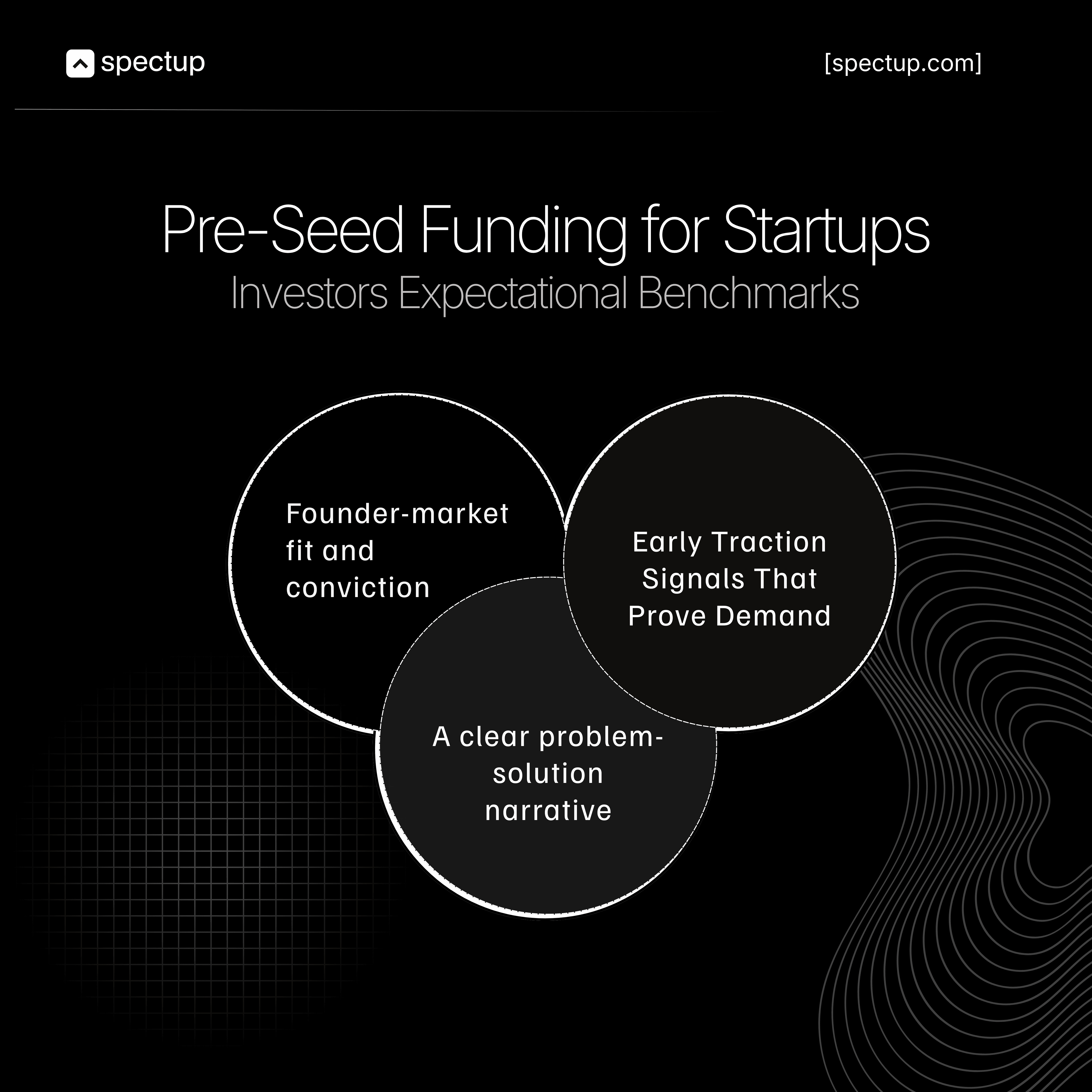 An infographic titled "Pre-Seed Funding for Startups: Investors Expectational Benchmarks" features three interconnected circles illustrating investor expectations at the pre-seed stage. The three benchmarks highlighted are founder–market fit and conviction, early traction signals that prove demand, and a clear problem–solution narrative. The image visually emphasizes the importance of these elements for startups seeking pre-seed investments