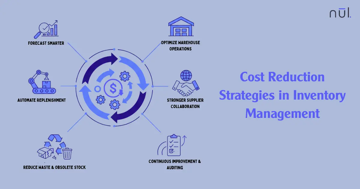 Best Cost Reduction Strategies in Inventory Management