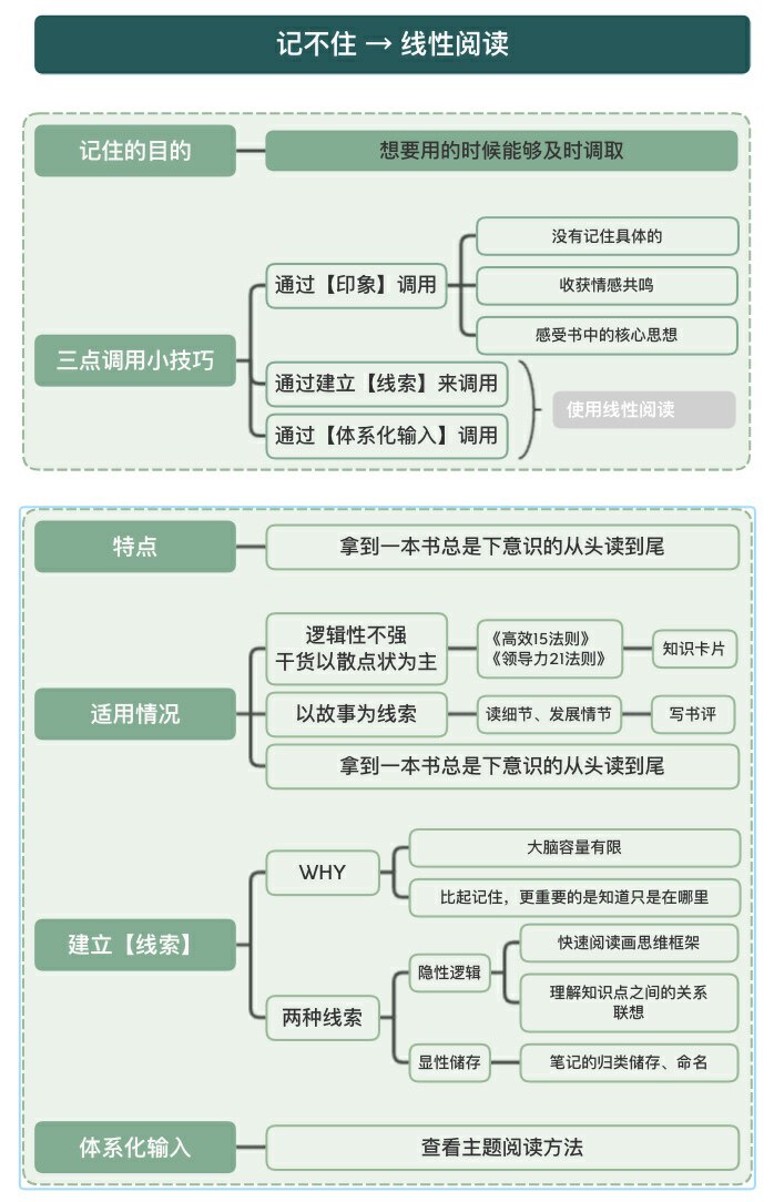 Xmind脑图分享内容