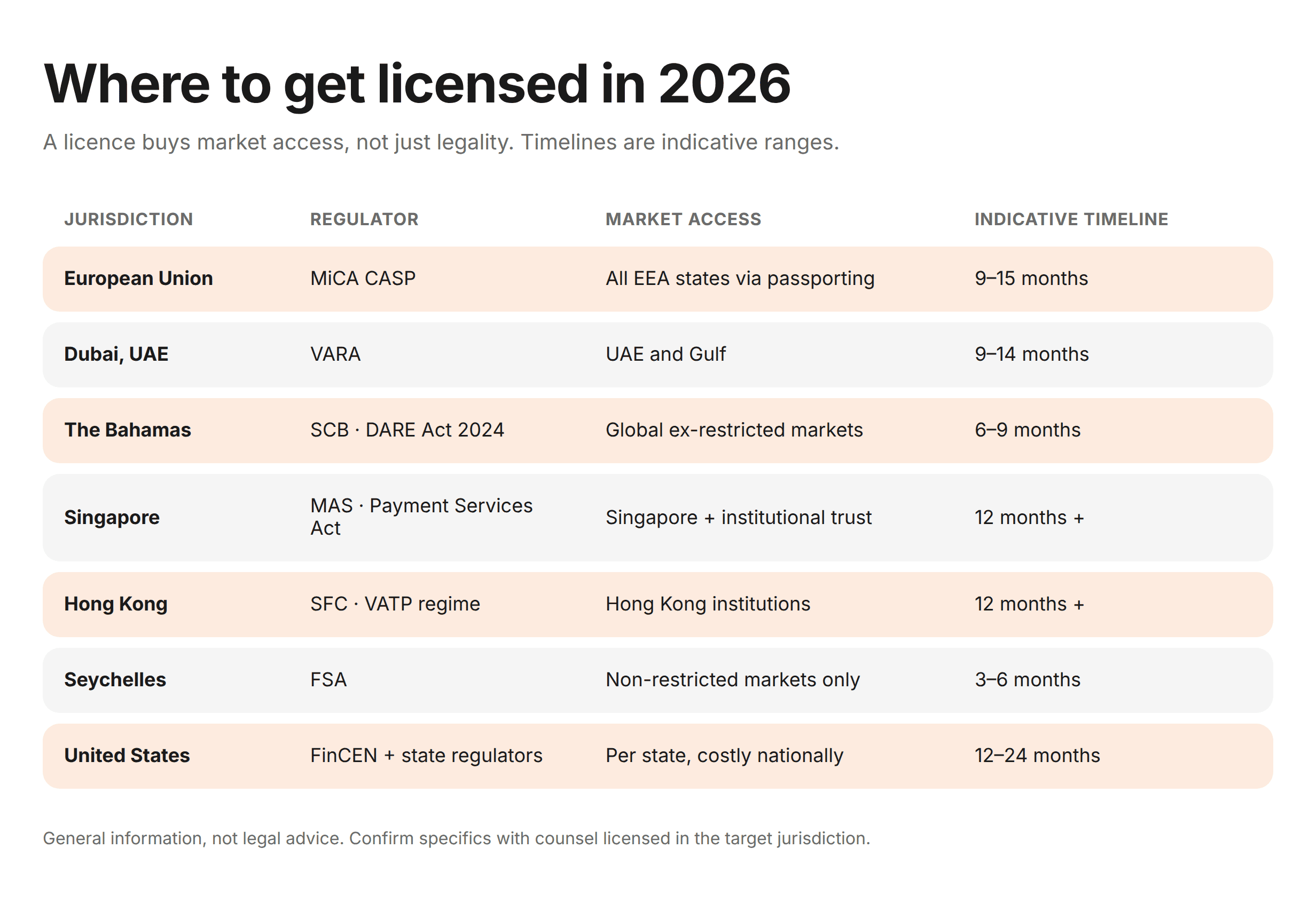 where to get crypto licensed in 2026