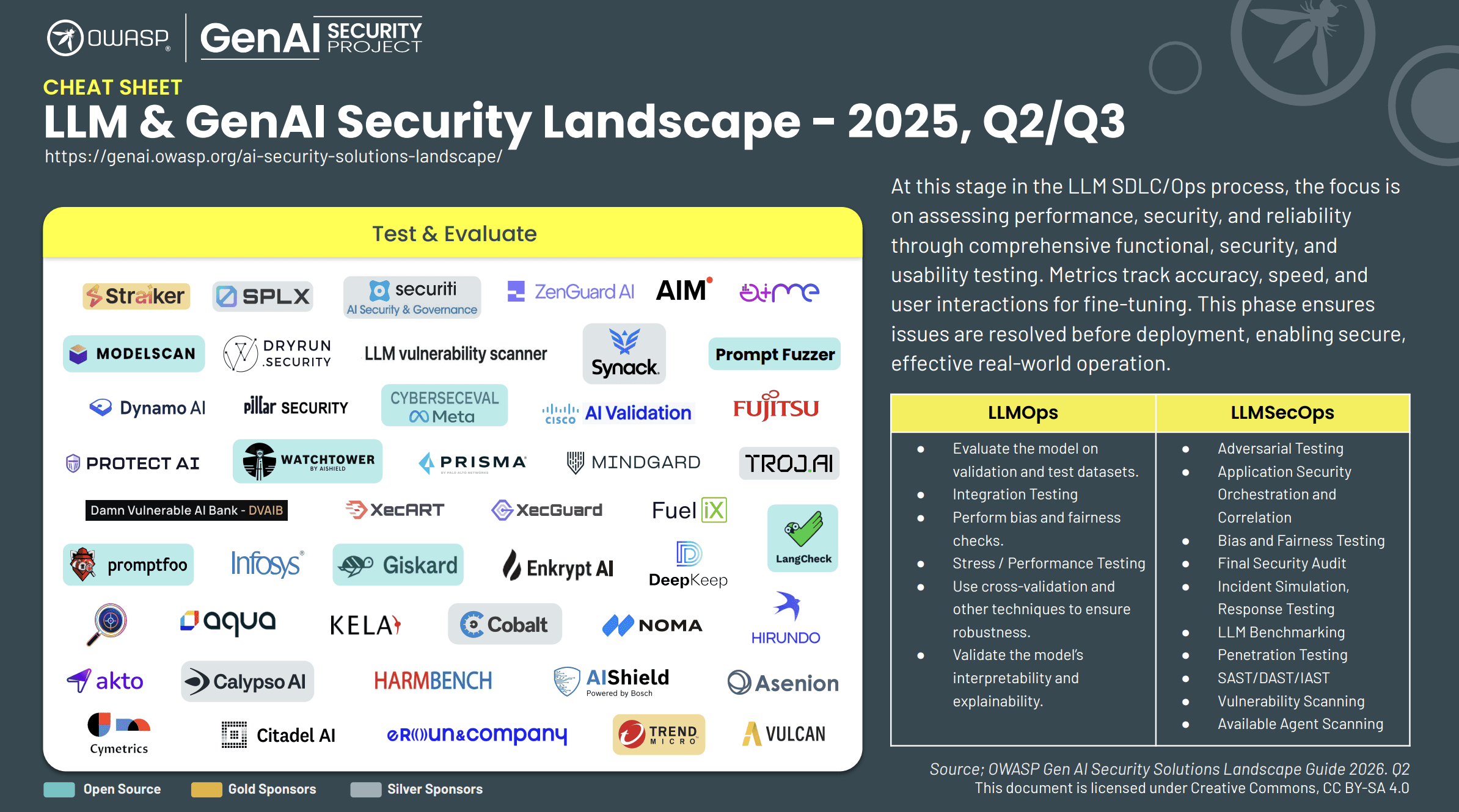 Akto named in Test and Evaluate category of OWASP LLM and Gen AI Security Landscape