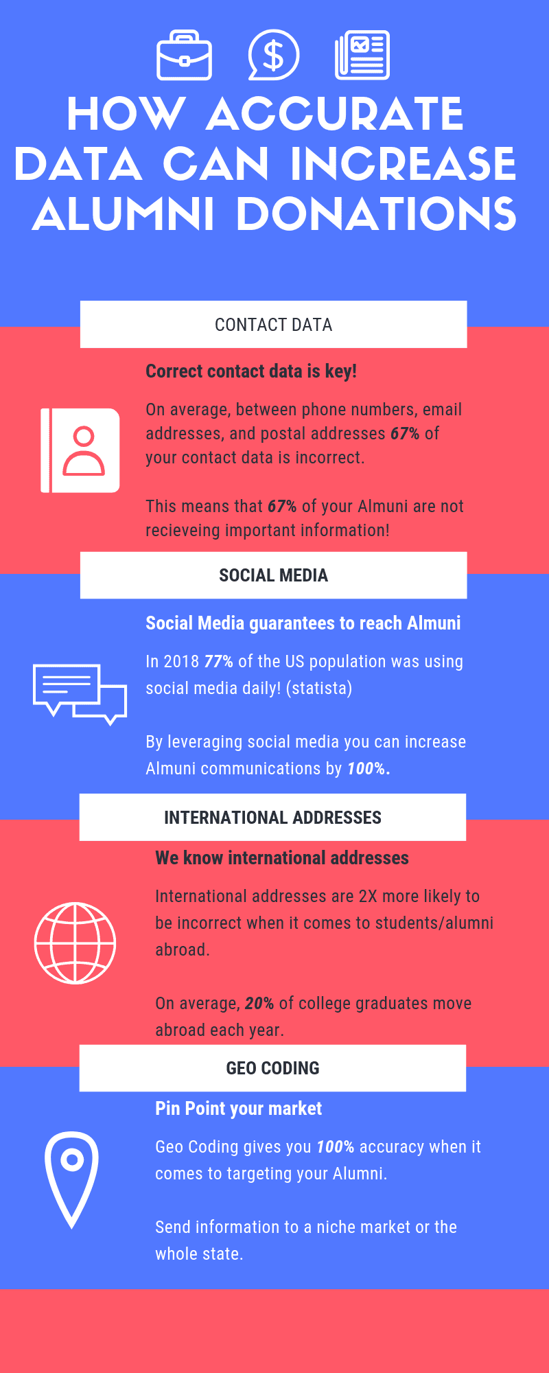 Alumni Engagement Data Infographic