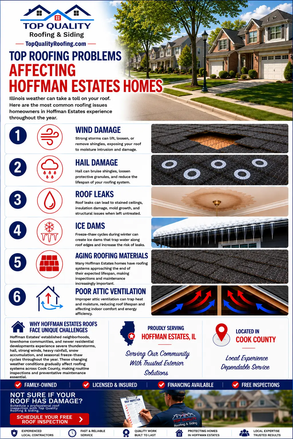 Infographic showing the most common roofing problems affecting homes in Hoffman Estates, IL, including wind damage, hail damage, roof leaks, ice dams, aging roofing materials, and poor attic ventilation.