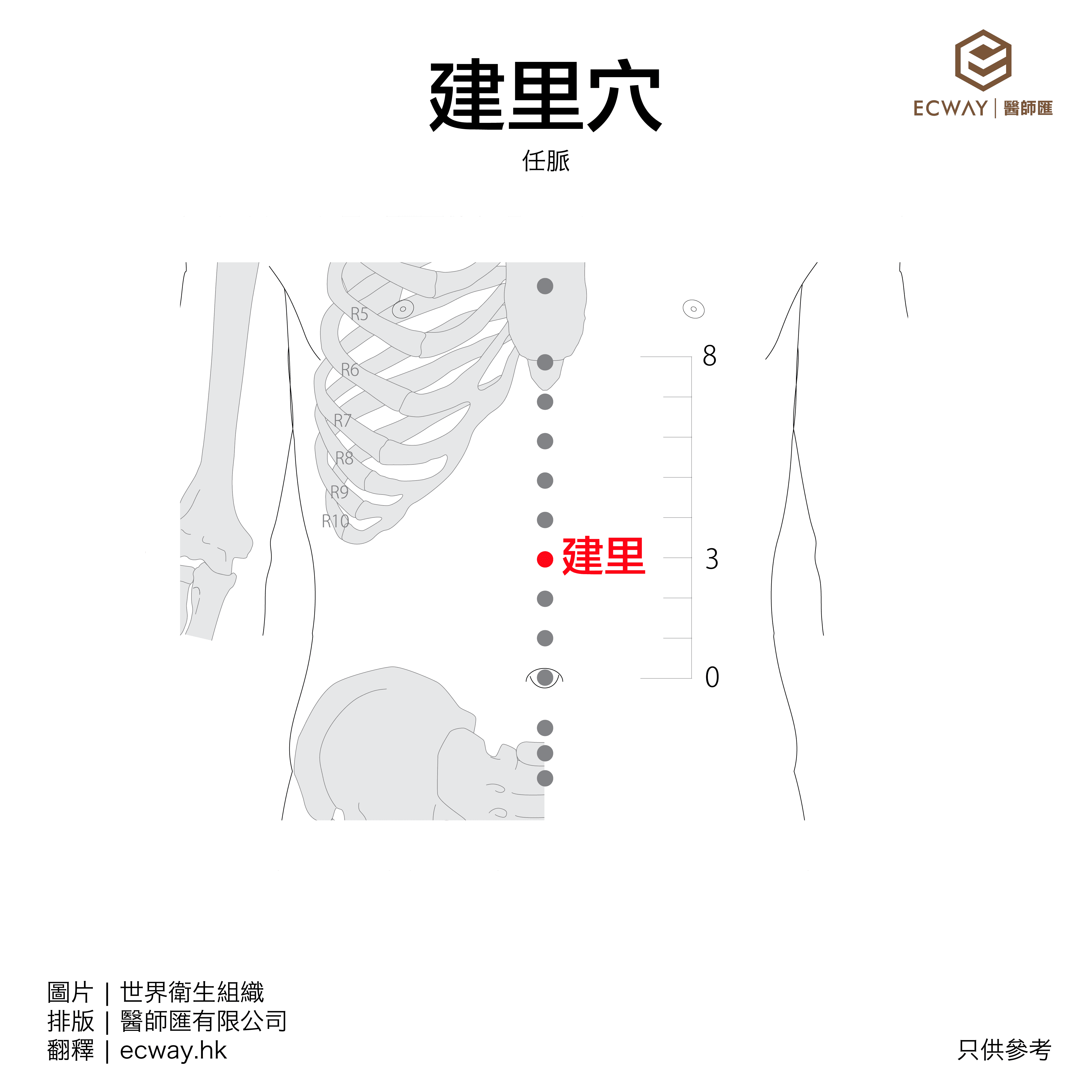 建裡穴