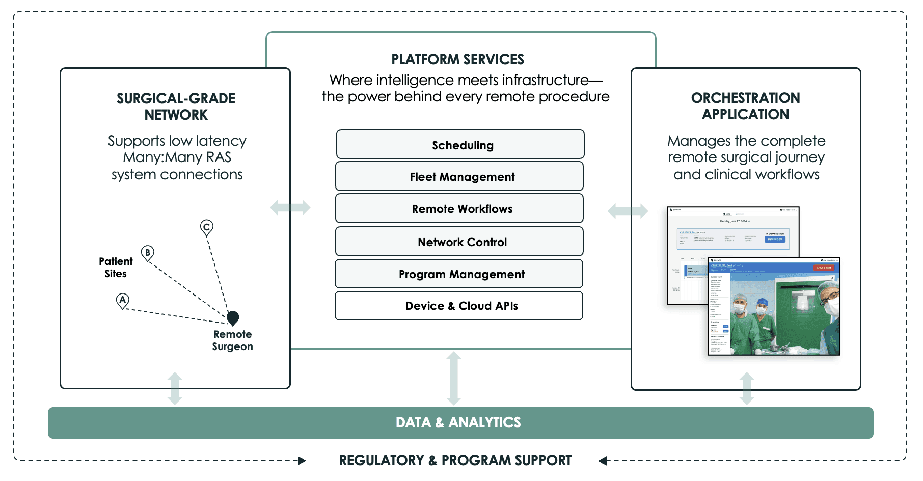 The Sovato Platform