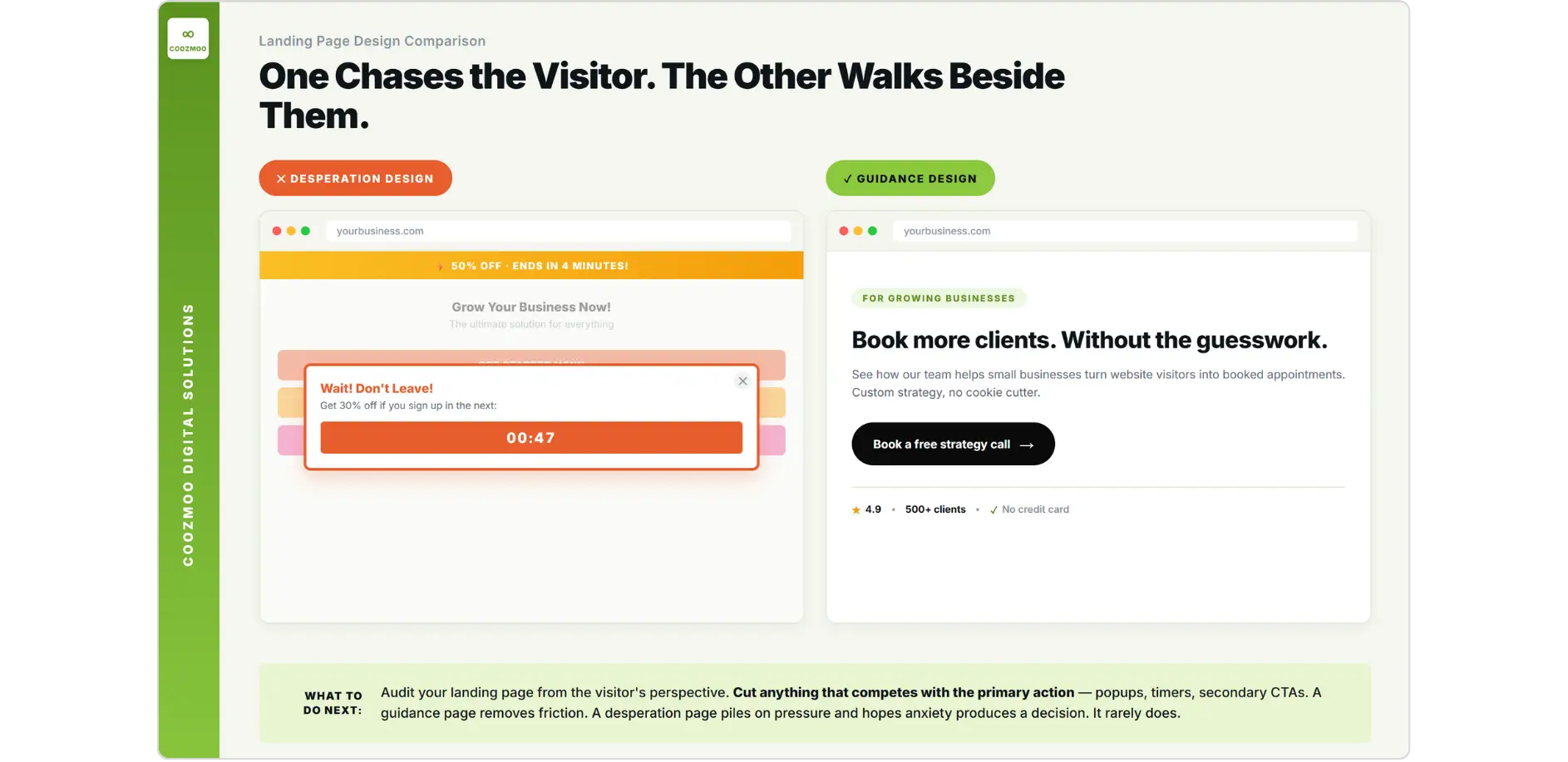 Landing page comparison desperation design versus guidance design