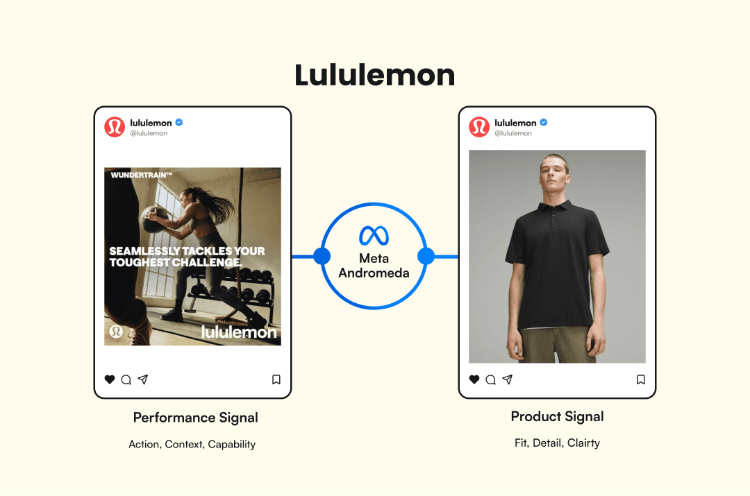 Lulemons's ads on meta