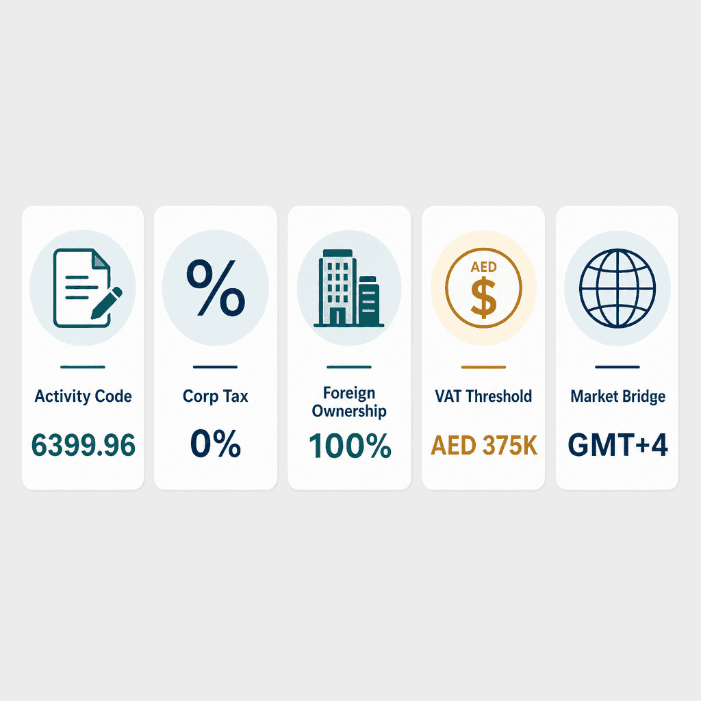 Infographic: Press Materials Editing & Distributing Business License in Dubai