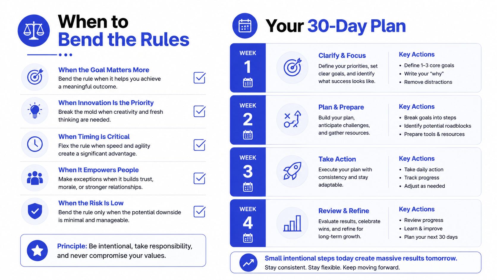 An infographic detailing when to bend rules and a structured 30-day plan for professional development.