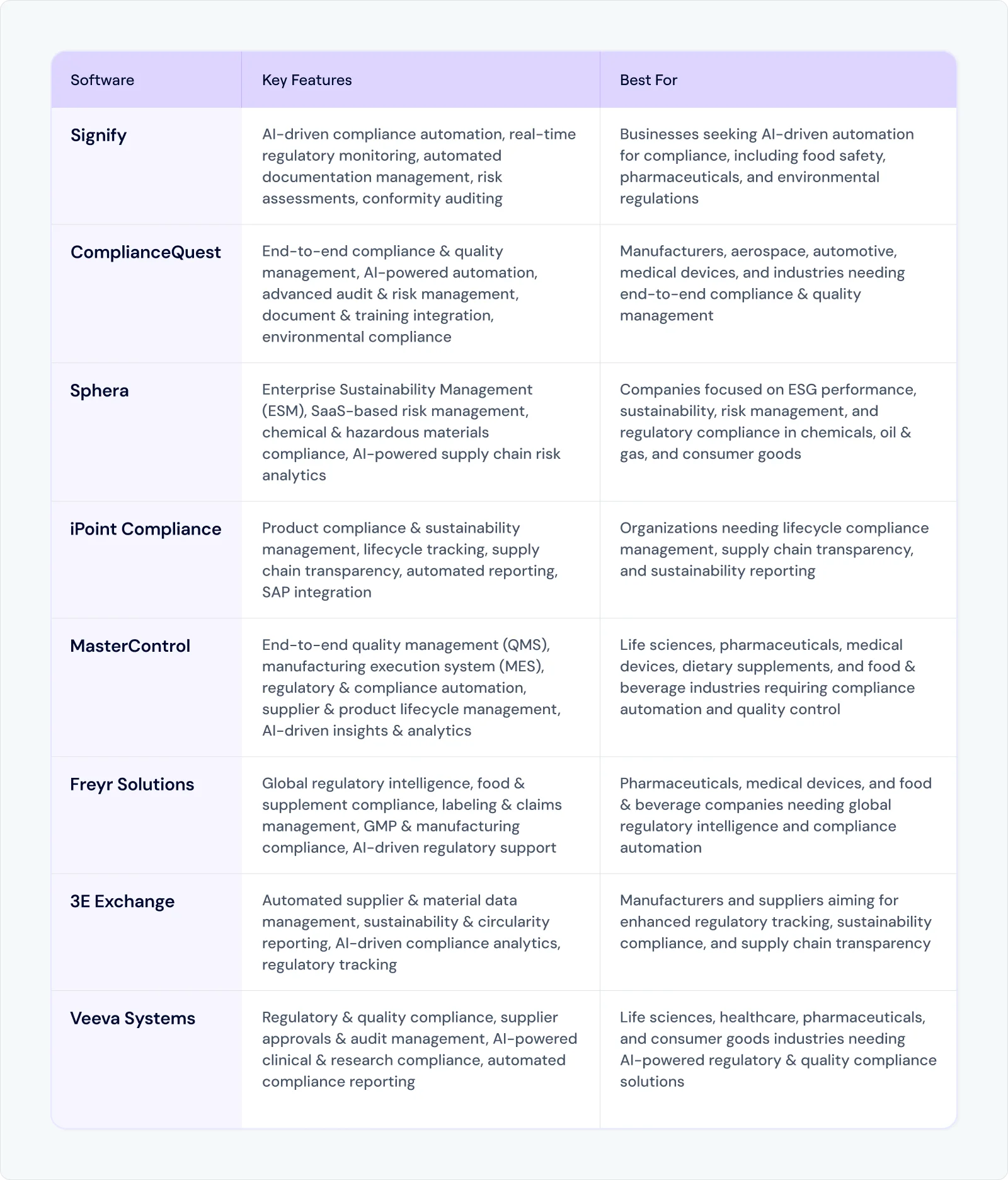 best-product-compliance-software-overview