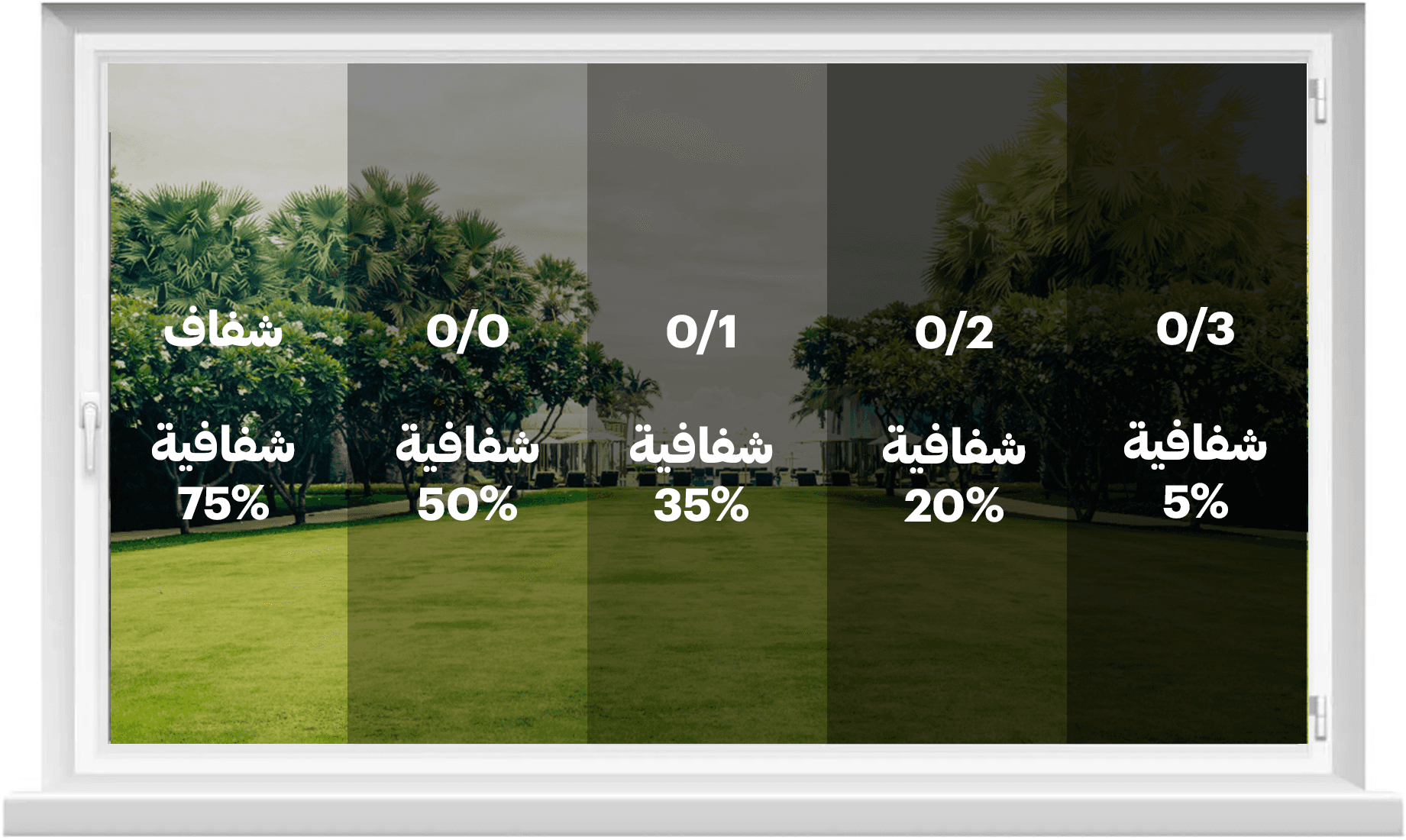 درجات التظليل والعزل الحراري