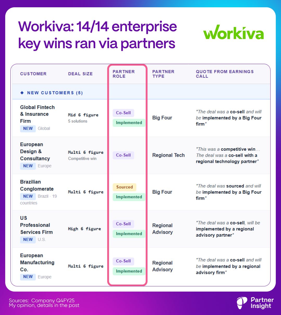 graphical user interface, application