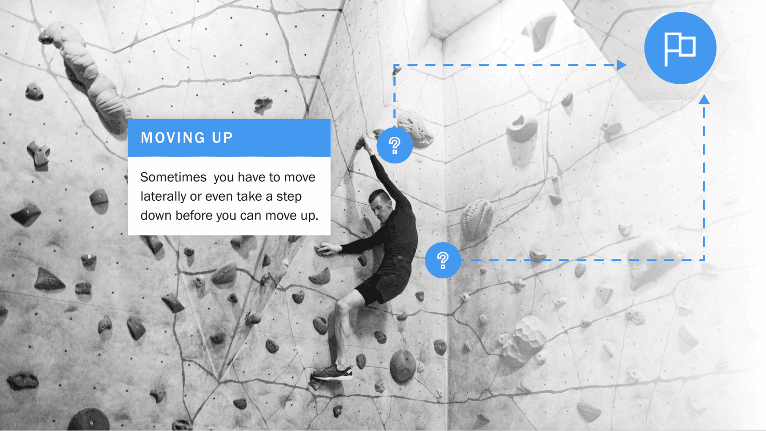 5 Ways To Boost Your Career Progression