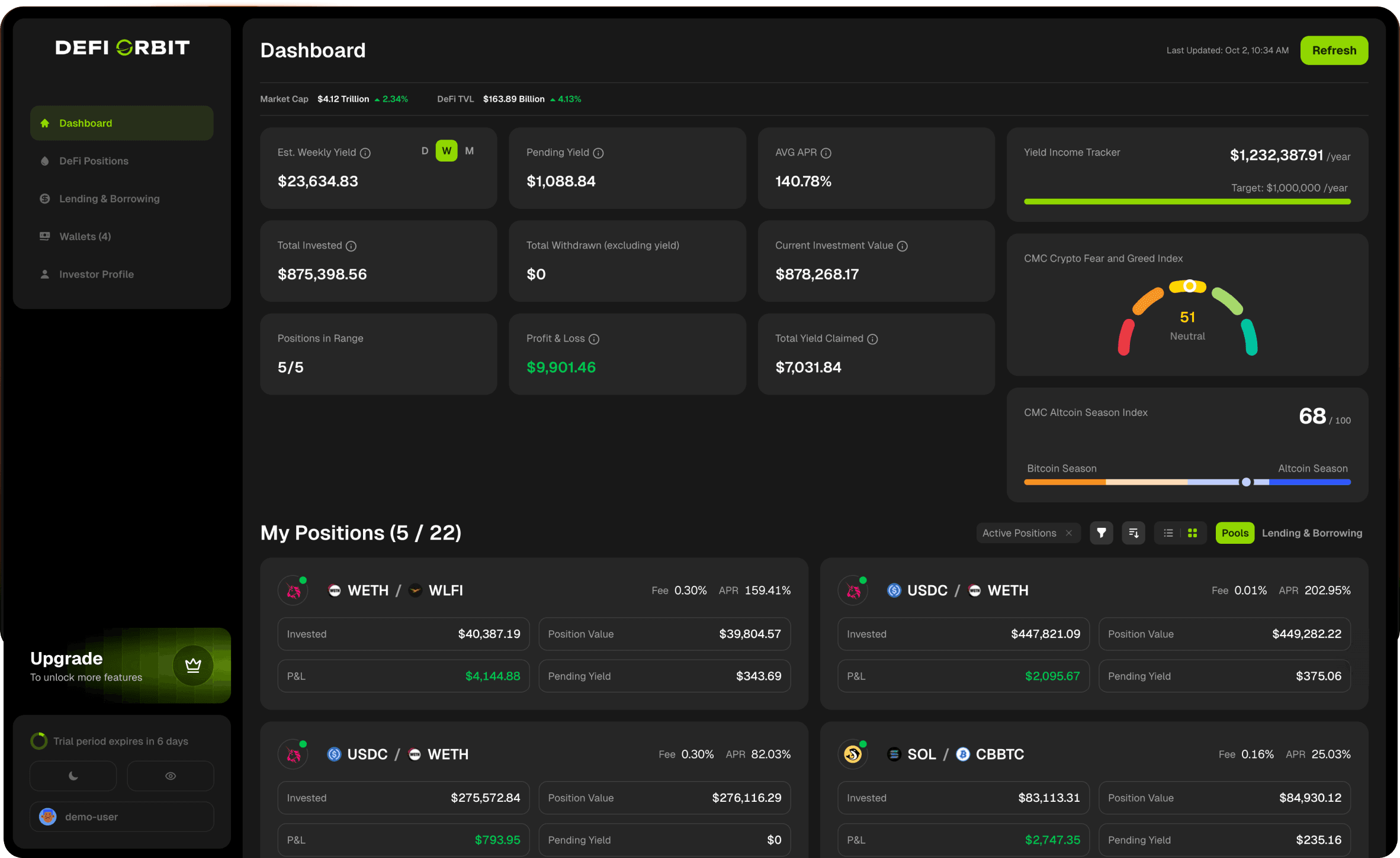 Dashboard Image of Cryps Platform