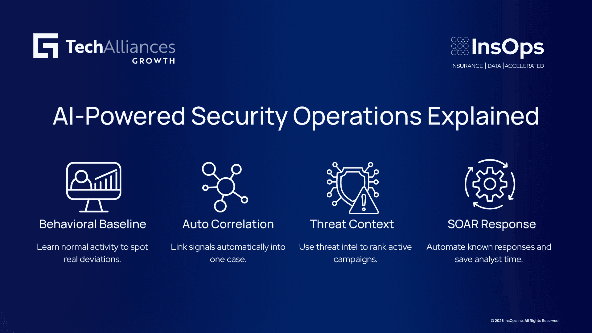 Four-step infographic on AI security ops: behavioral baselines, auto correlation, threat context, SOAR response.