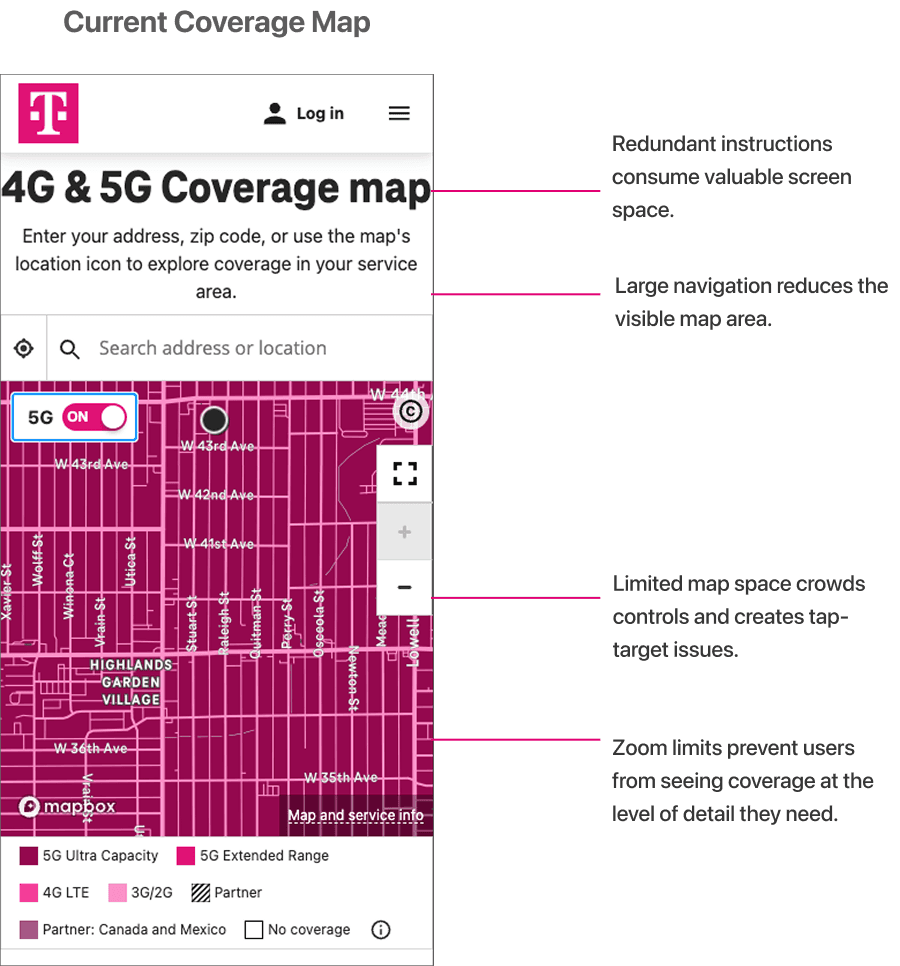 Premium UX Template for Framer