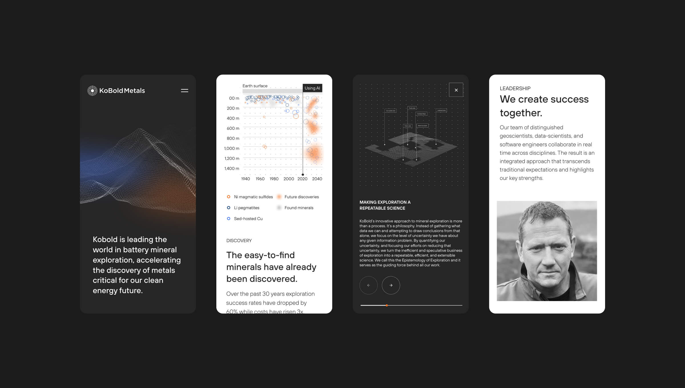 Four mobile screenshots from Kobold metals website