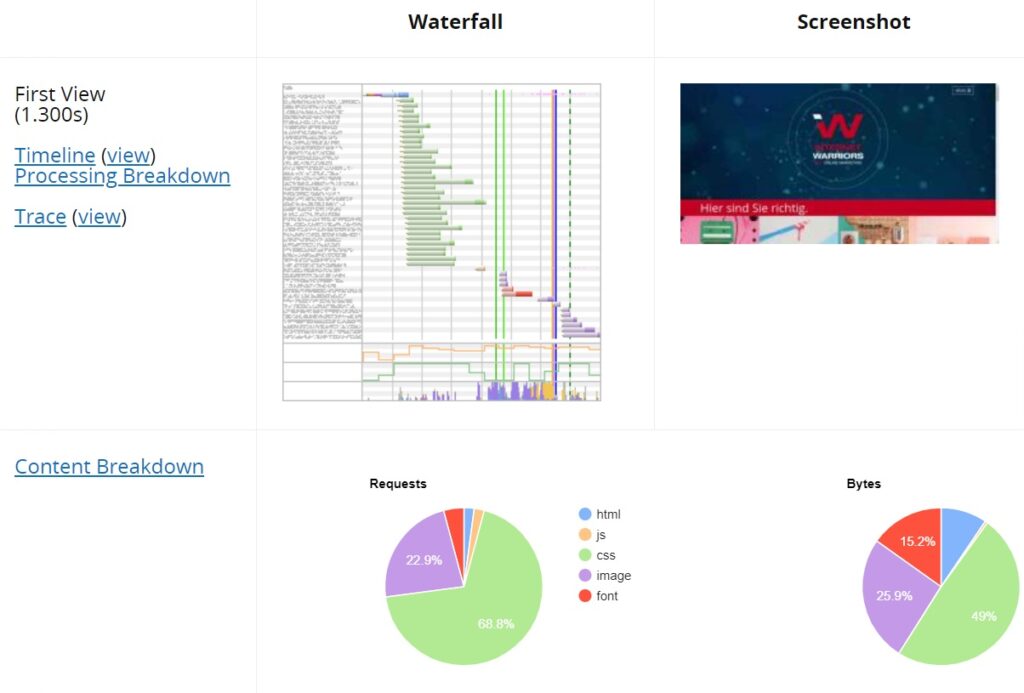 Screenshot - Übersicht WebPageTest.org