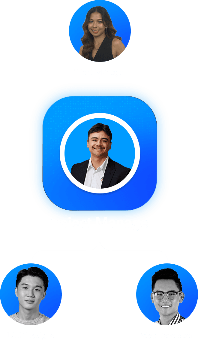 Apex Global Org Chart
