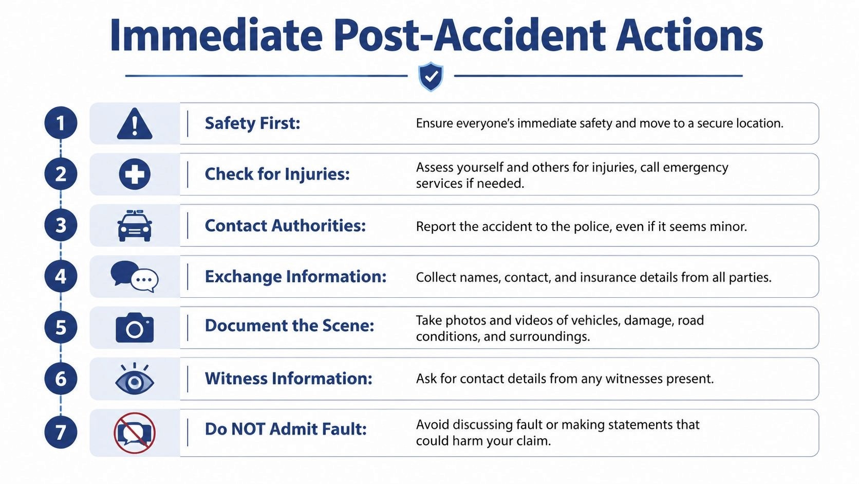 An infographic detailing seven essential steps to take immediately following a car accident for safety and documentation.