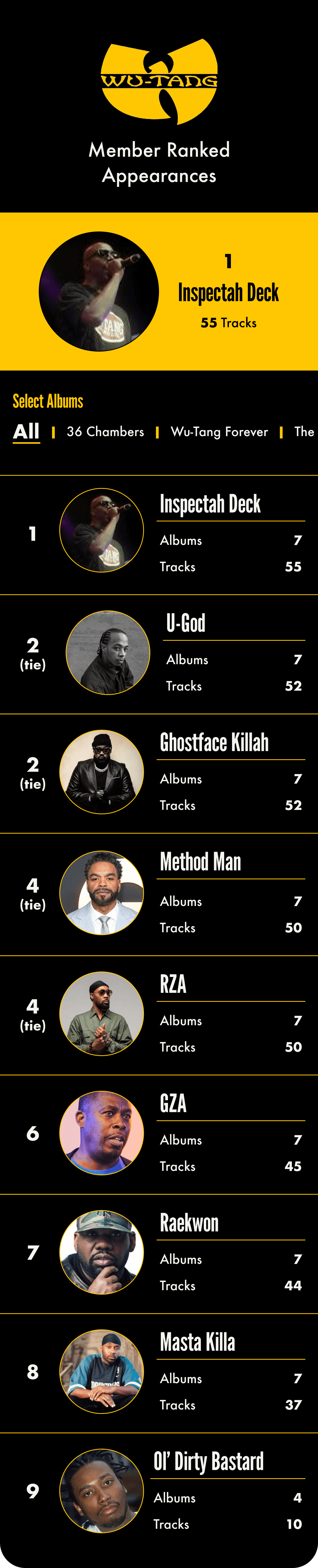 Wu Leader 6