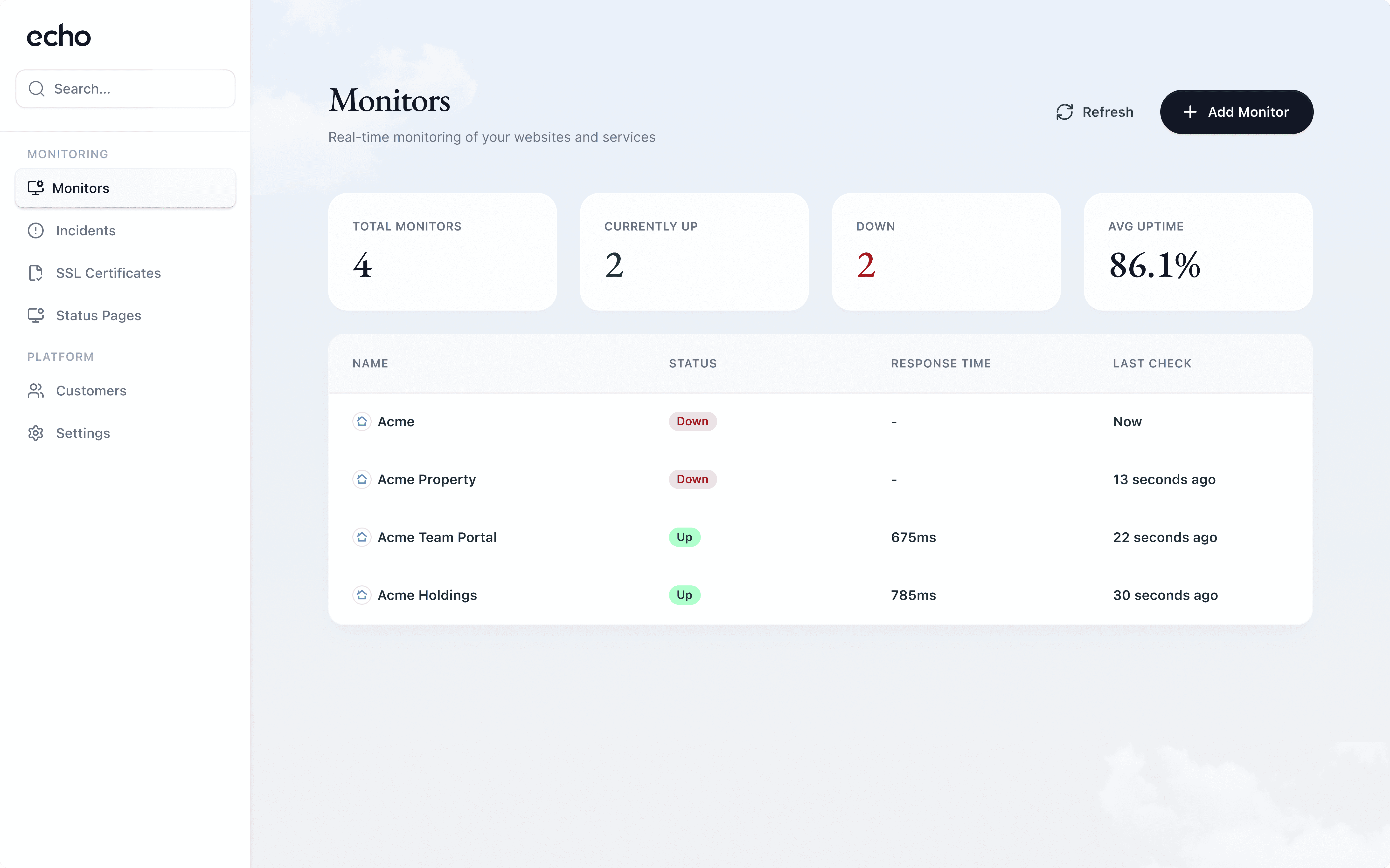 An image of Dreelio's dashboard