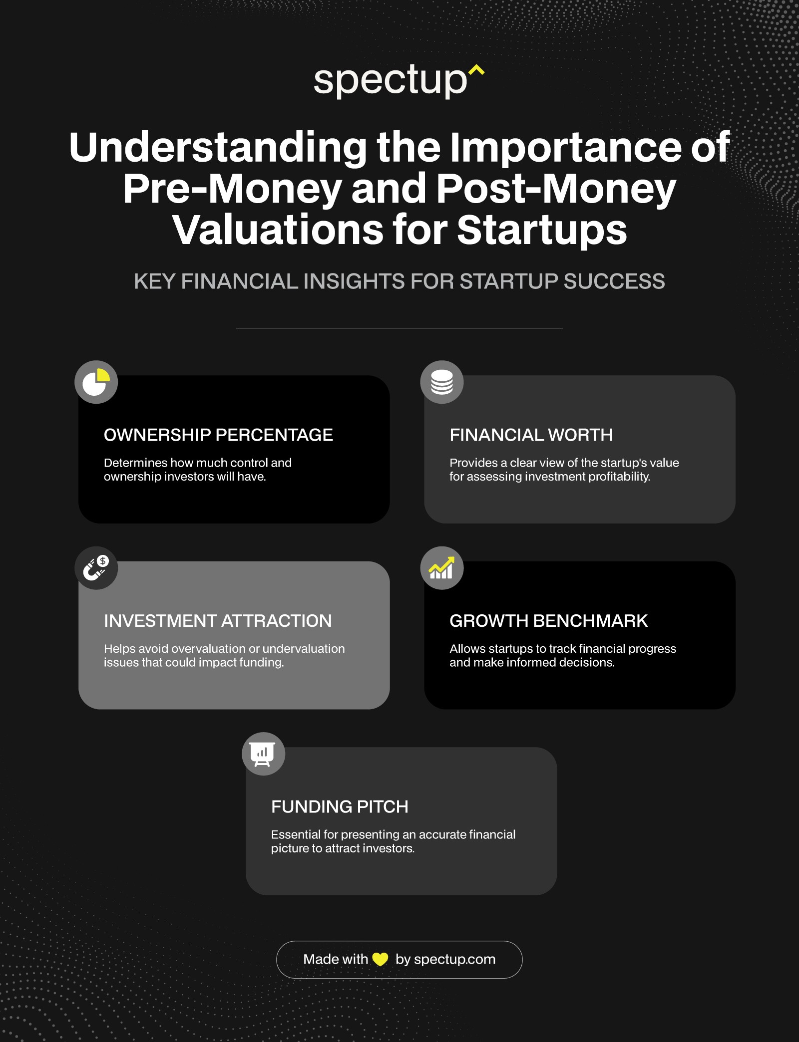 Infographic: Importance of Pre-money and Post-money Valuations