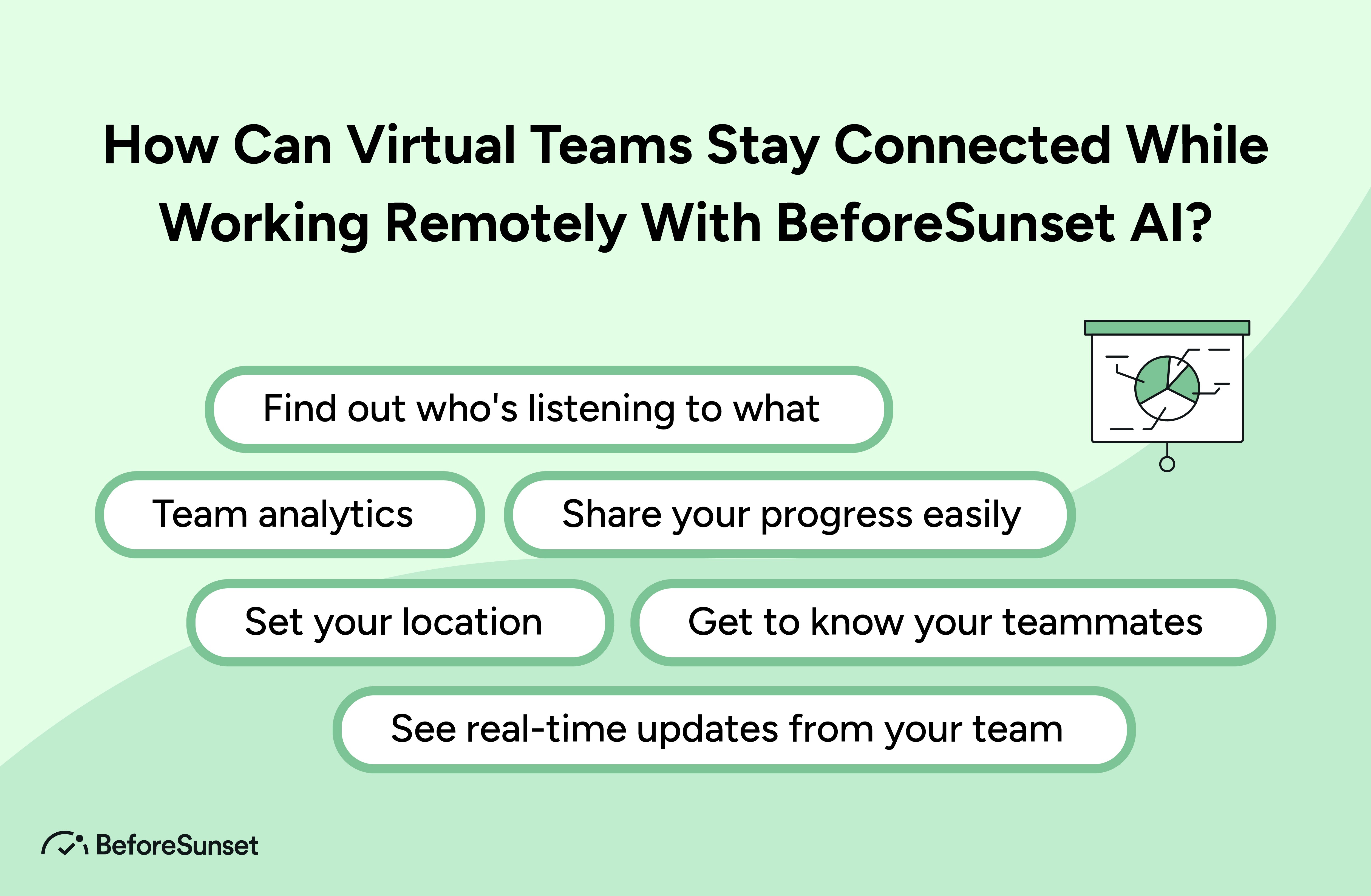 stay connected with your remote team with BeforeSunset AI